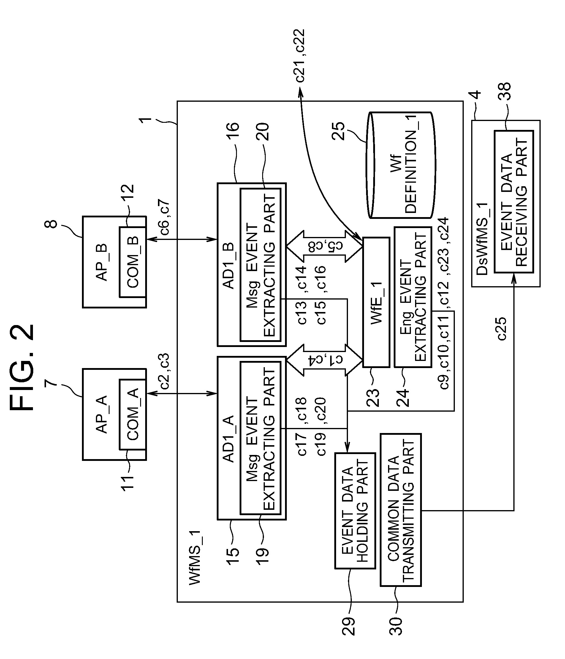 Workflow tracking system, integration management apparatus, method and information recording medium having recorded it