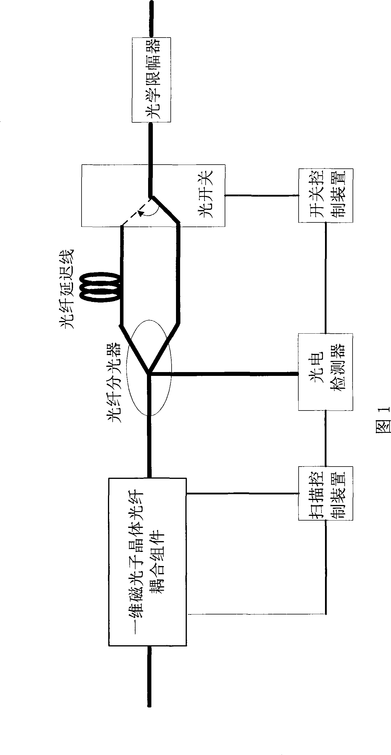 Device and method for extracting light clock
