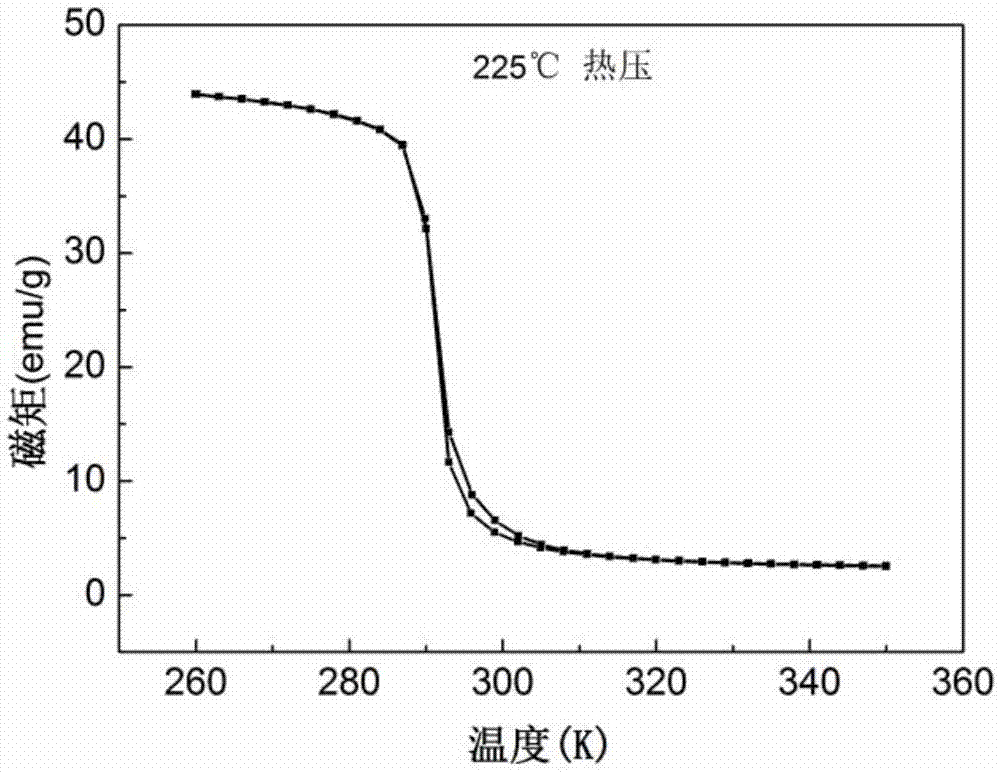 LaFeSi based magnetic refrigeration composite material and preparation method and application thereof