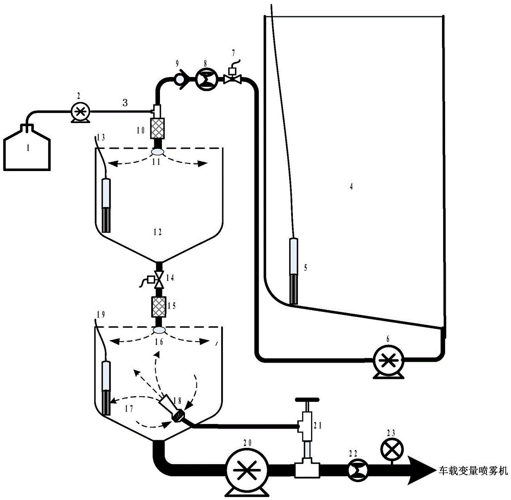 An automatic drug mixing device for a vehicle-mounted variable sprayer
