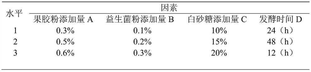 Semi-fermented probiotic kadsura coccinea fruit paste and preparation method thereof