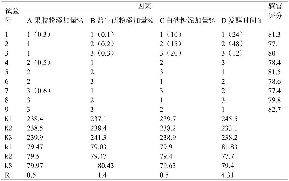 Semi-fermented probiotic kadsura coccinea fruit paste and preparation method thereof