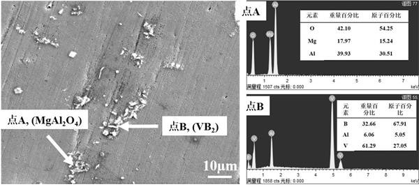 Grain refiner suitable for magnesium alloys with different aluminum contents and preparation method of grain refiner