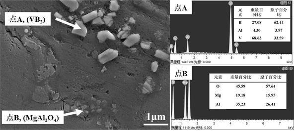 Grain refiner suitable for magnesium alloys with different aluminum contents and preparation method of grain refiner