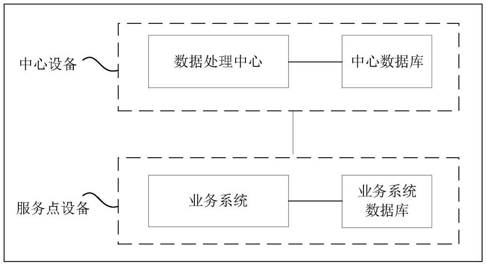 Business service point classification method and device, electronic equipment and storage medium