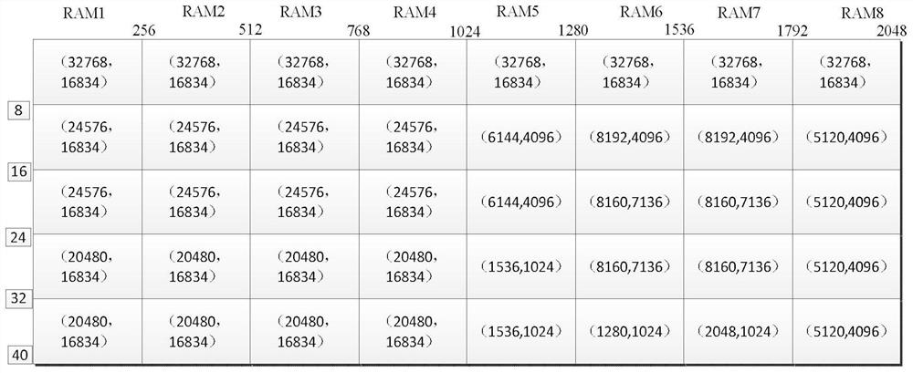 Multi-rate compatible ldpc code encoder