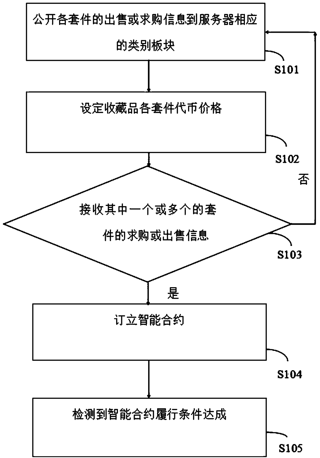 Collectible set method and device and storage medium