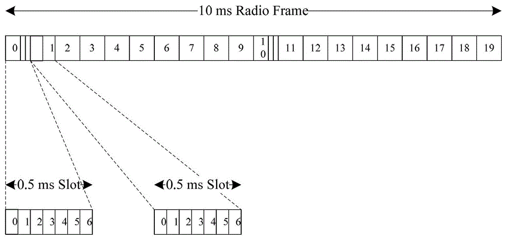 Frequency point scanning method, processor, device and system for LTE (long term evolution)