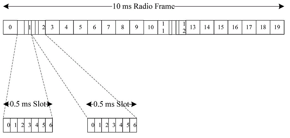 Frequency point scanning method, processor, device and system for LTE (long term evolution)