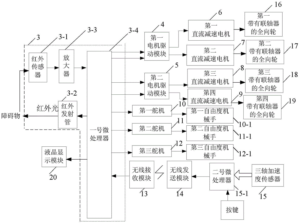 A remote control omnidirectional mobile manipulator and its control method