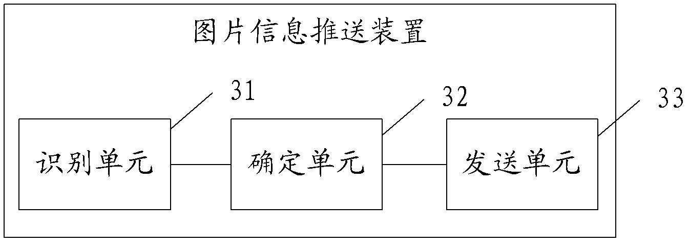 Picture information promotion method and apparatus thereof