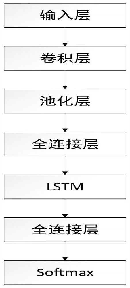 Vehicle running state recognition method, system and device based on user behavior data