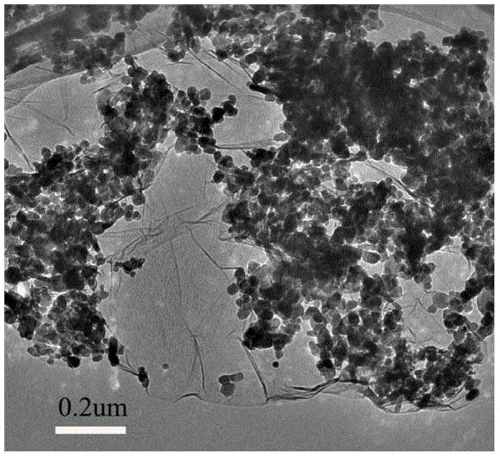 Preparation method of graphene-nano zinc oxide composite photocatalytical material for adsorbing and degrading nitrosamine