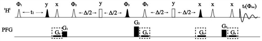 Clean in-phase layer selection in-core selective coherence spectrum method