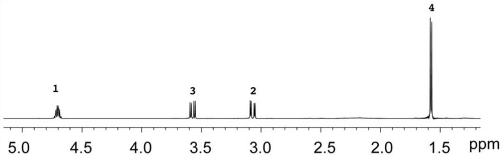 Clean in-phase layer selection in-core selective coherence spectrum method