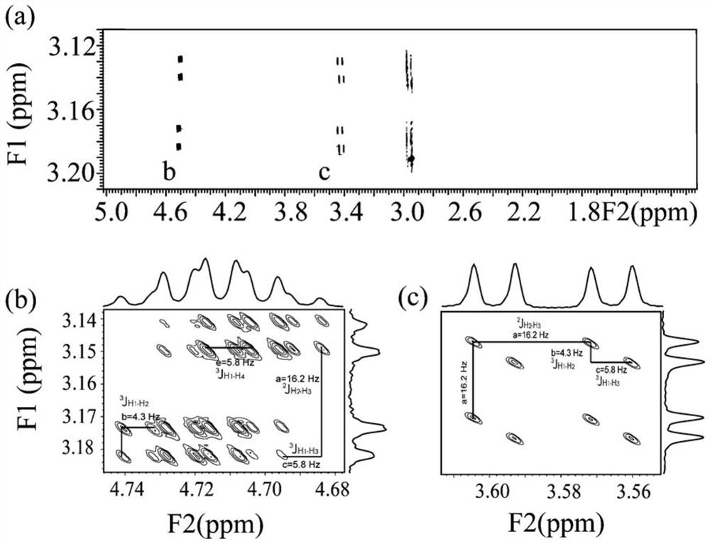 Clean in-phase layer selection in-core selective coherence spectrum method