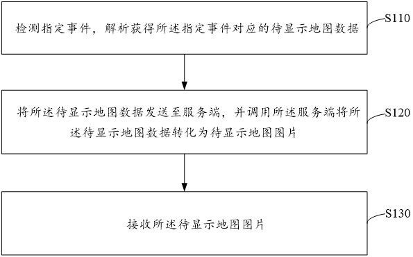 Method and device for processing webpage map based on vehicle-mounted intelligent equipment