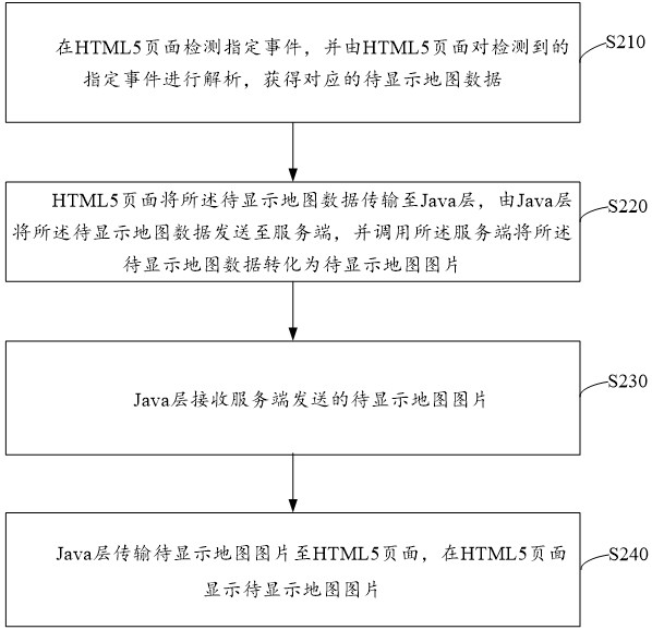 Method and device for processing webpage map based on vehicle-mounted intelligent equipment