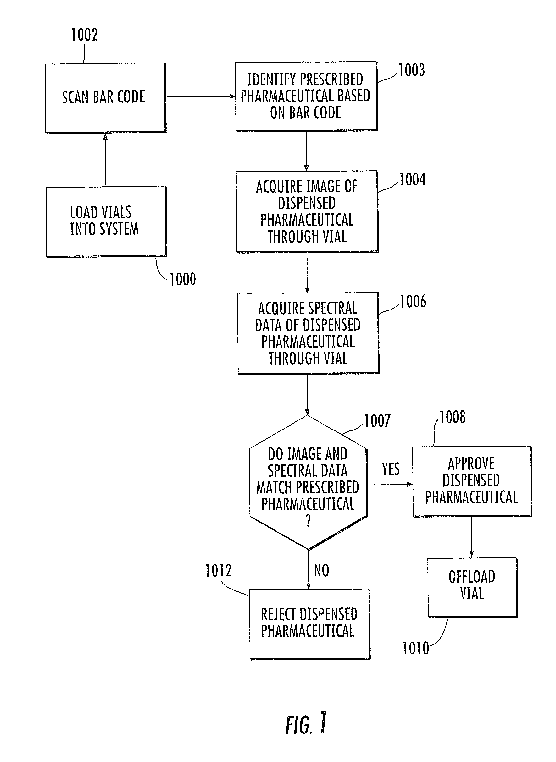 System and method for verifying the contents of a filled, capped pharmaceutical prescription
