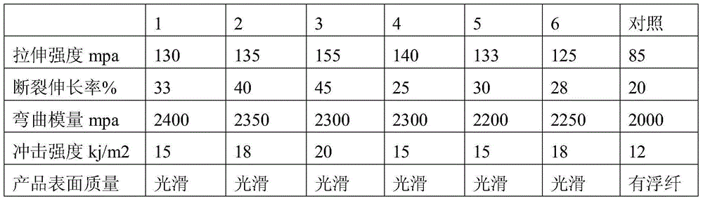 Lightweight high-strength flame-retardant composite material for high-speed train carriage and preparation method thereof