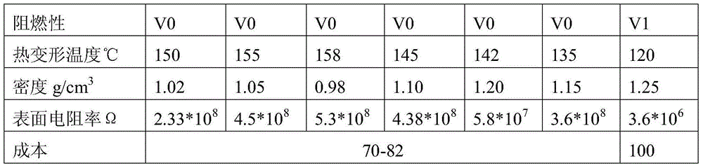 Lightweight high-strength flame-retardant composite material for high-speed train carriage and preparation method thereof