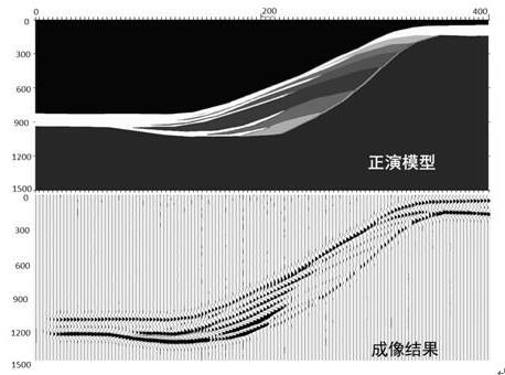 Well-to-seismic multistage constrained glutenite fan body sedimentary facies zone fine division method