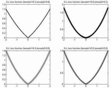 A wind speed forecasting method based on g-l mixed noise characteristics v-support vector regression machine