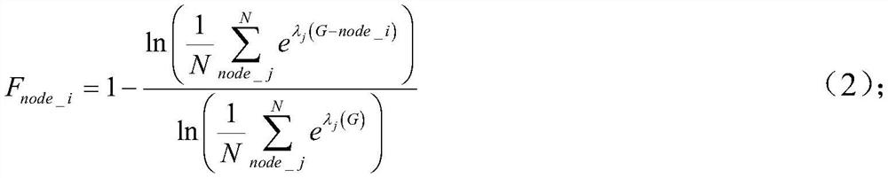 A Virtual Mapping Method for Optical Networks Based on Topology Awareness