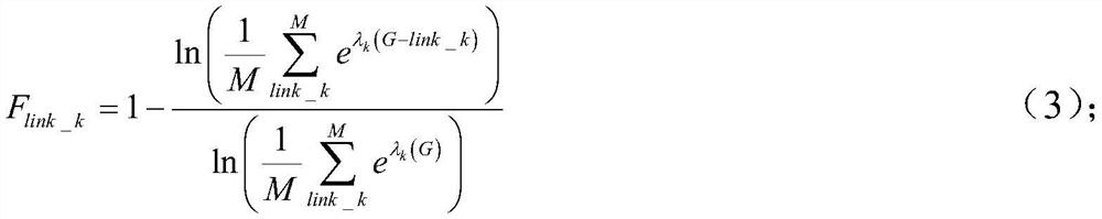 A Virtual Mapping Method for Optical Networks Based on Topology Awareness