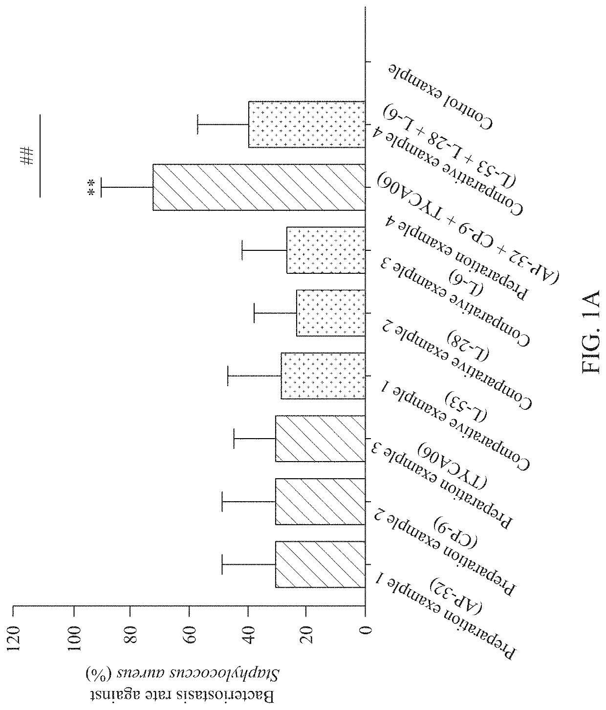 Topical composition and method of improving skin diseases and dermatitis using the same