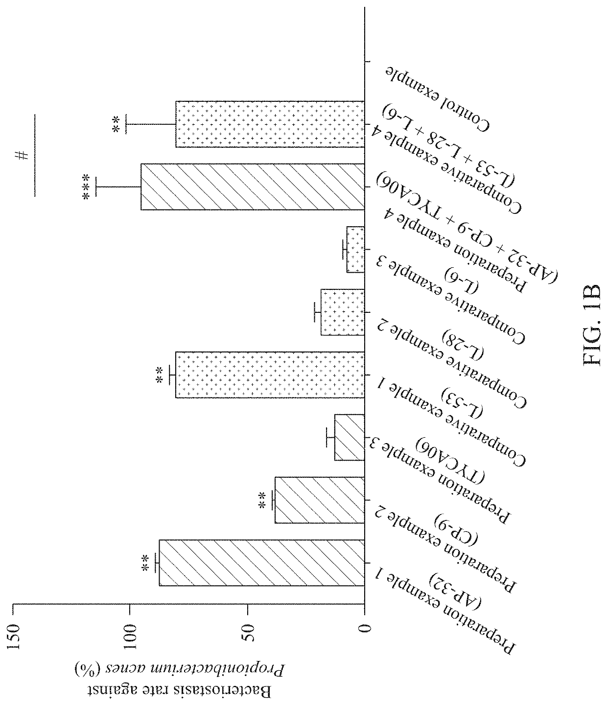 Topical composition and method of improving skin diseases and dermatitis using the same