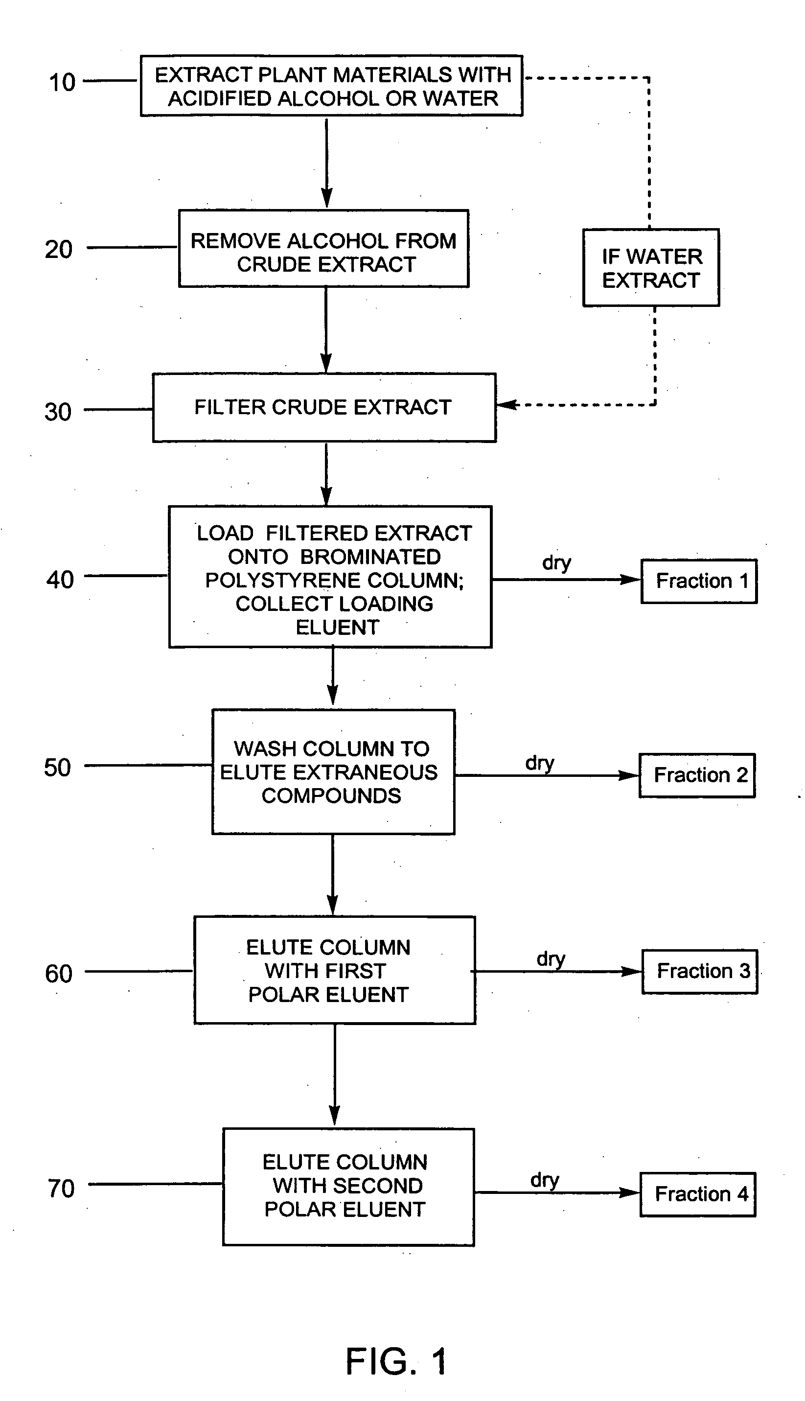 Efficient method for producing compositions enriched in total phenols