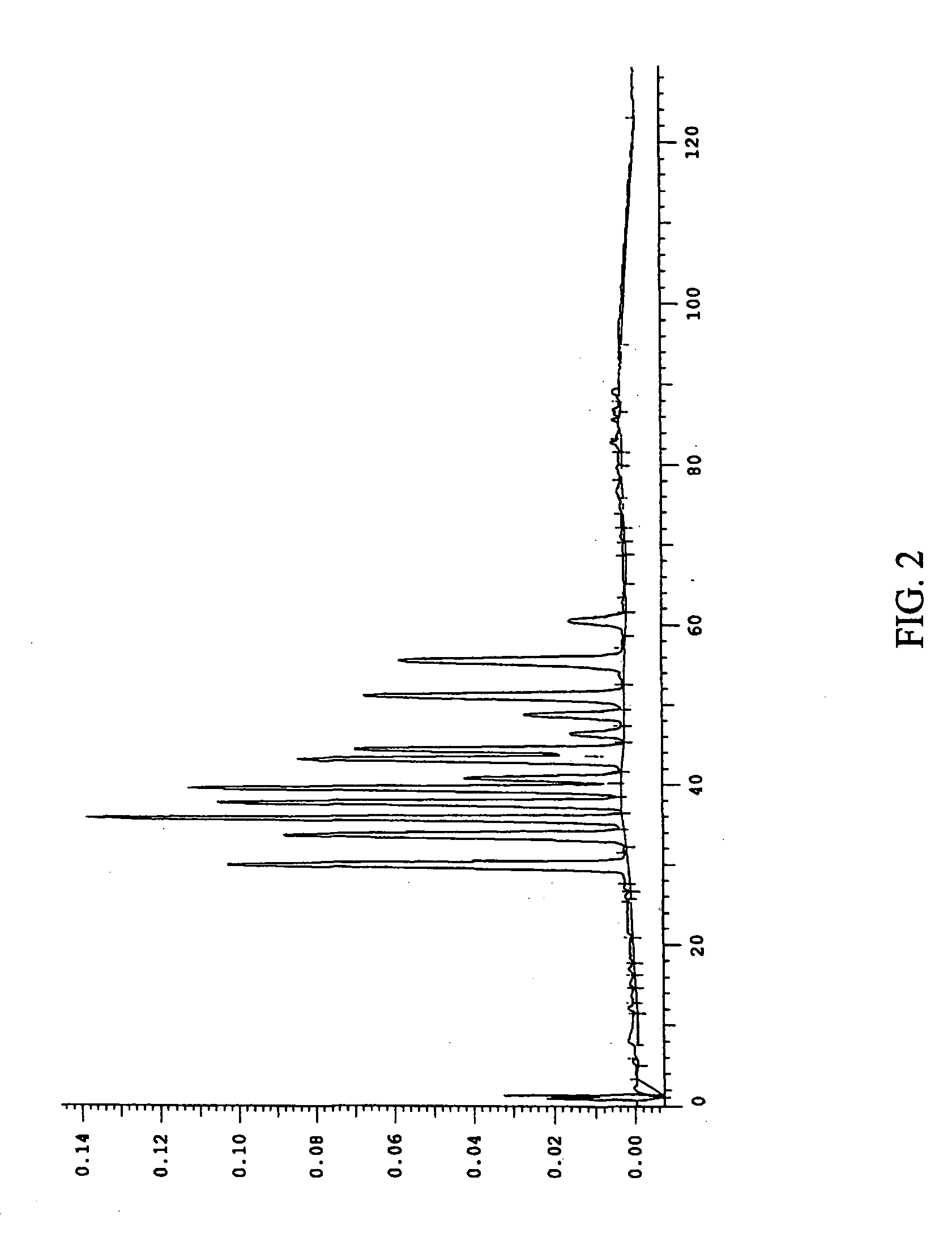 Efficient method for producing compositions enriched in total phenols