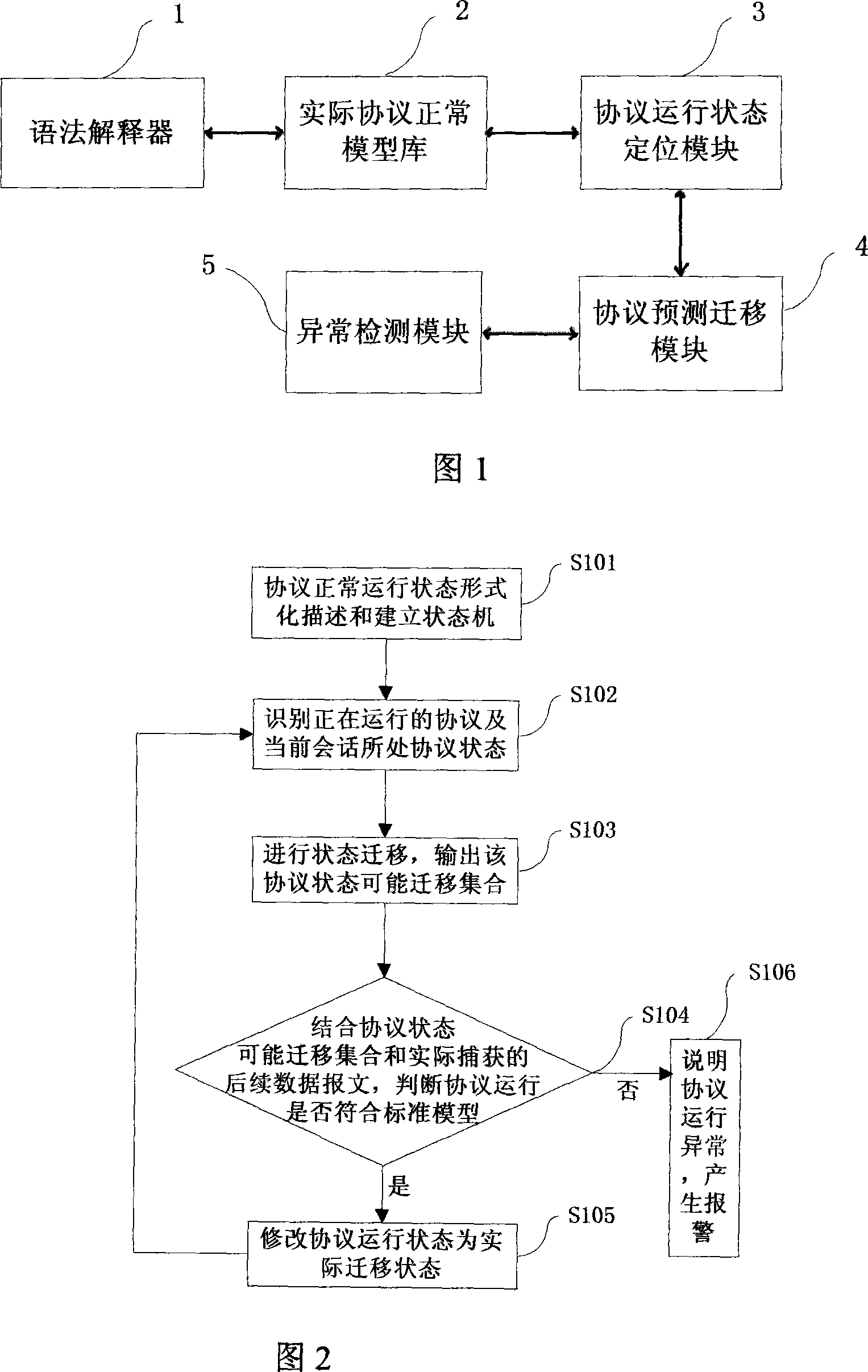 Condition detection based protocol abnormity detecting method and system