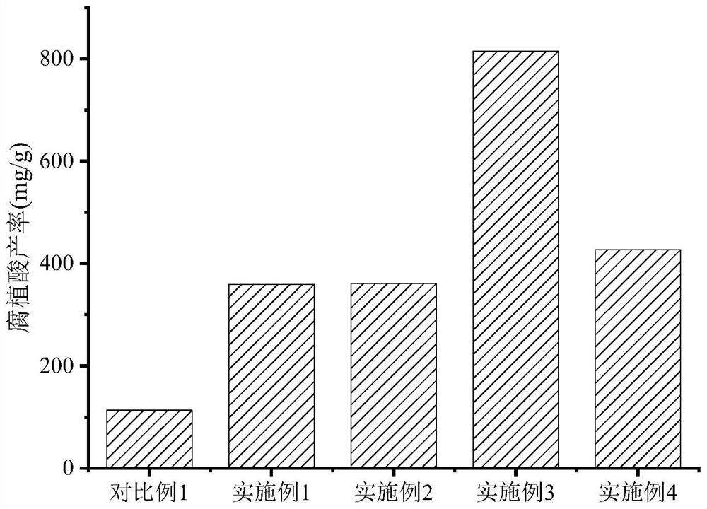 Method for producing humic acid based on natural biomass