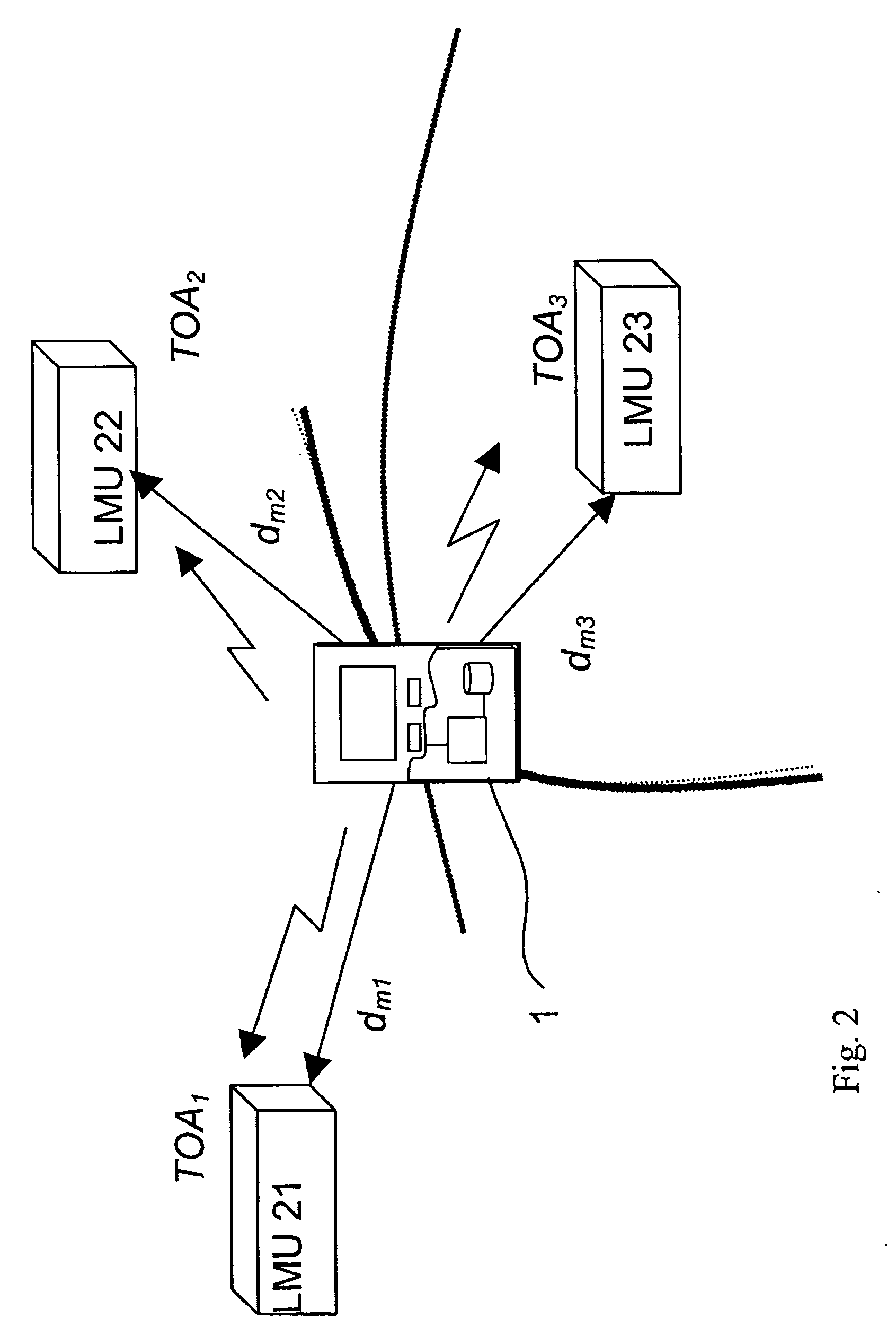 Location services in a communications system
