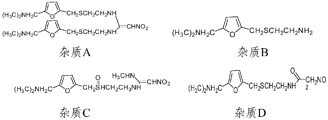 Method for determining ranitidine hydrochloride related substances through high performance liquid chromatography