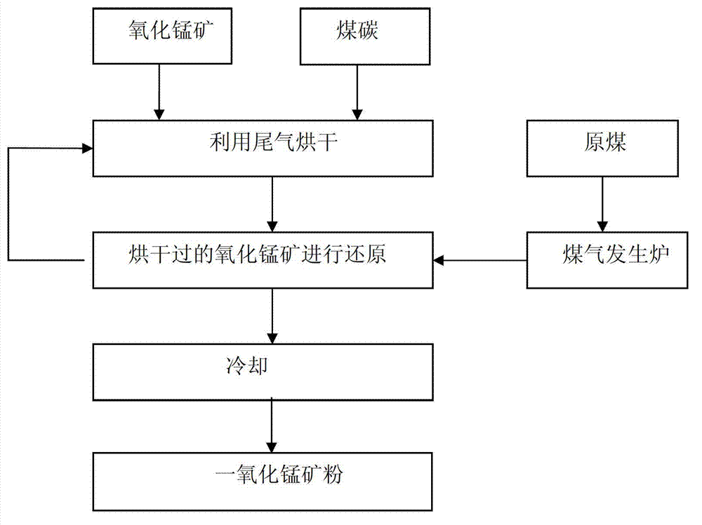 Method for producing electrolytic manganese dioxide