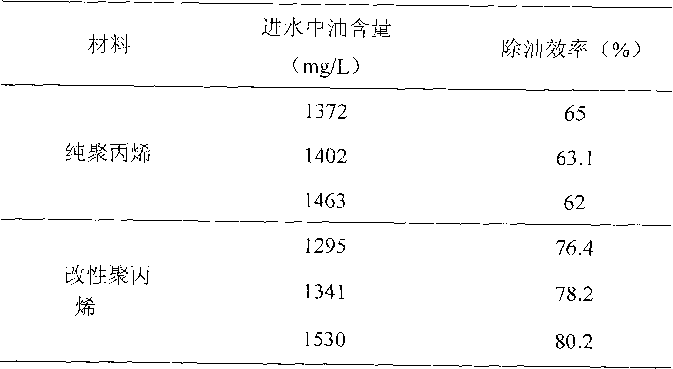 Coalescence material and preparation method