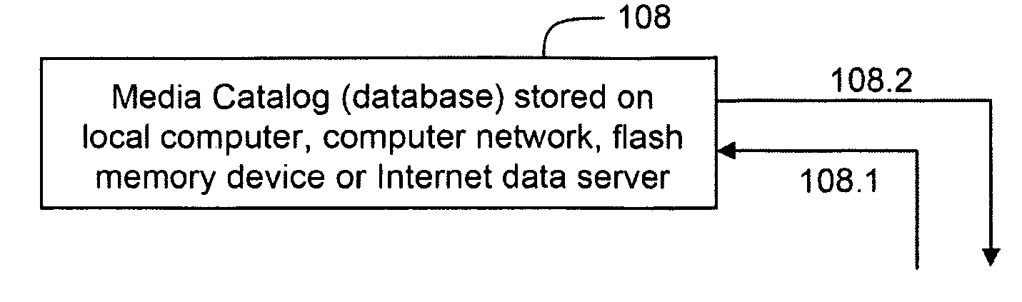 Scalable system and method for an integrated digital media catalog, management and reproduction system