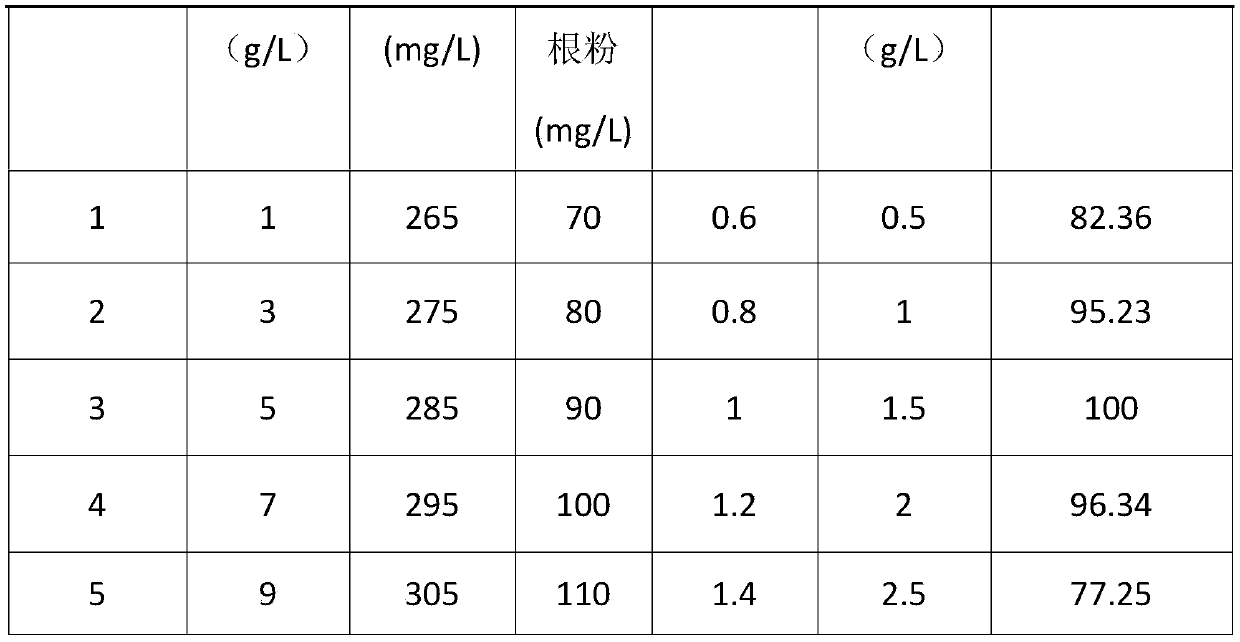 A special hormone gel for camellia oleifera cutting and preparation method thereof