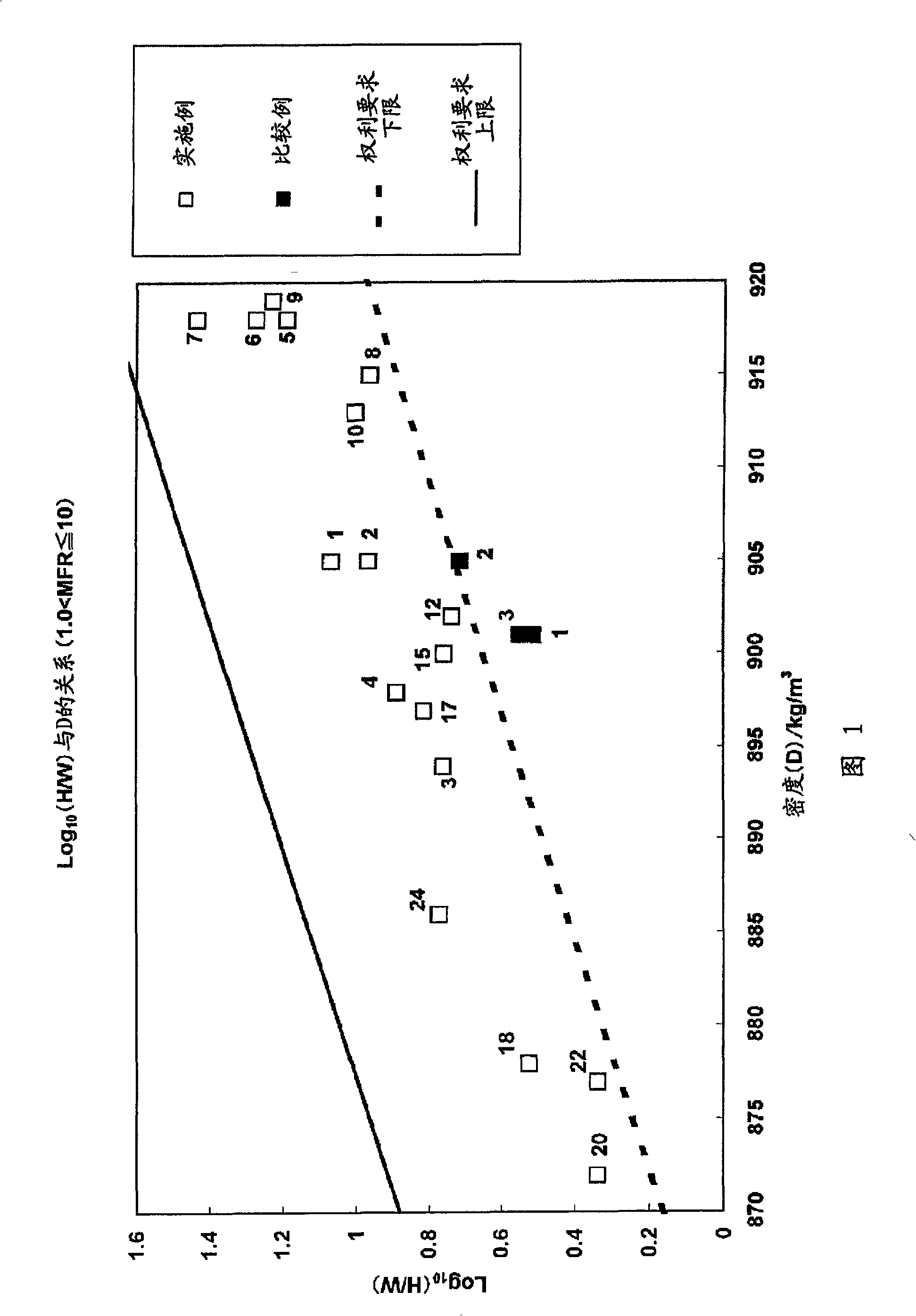 Ethylene polymer, thermoplastic resin composition comprising the polymer, and molded article