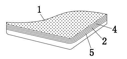 Mattress with purification function