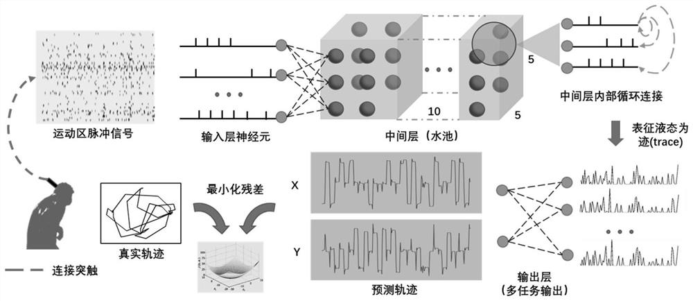 A brain-computer interface decoding method based on spiking neural network