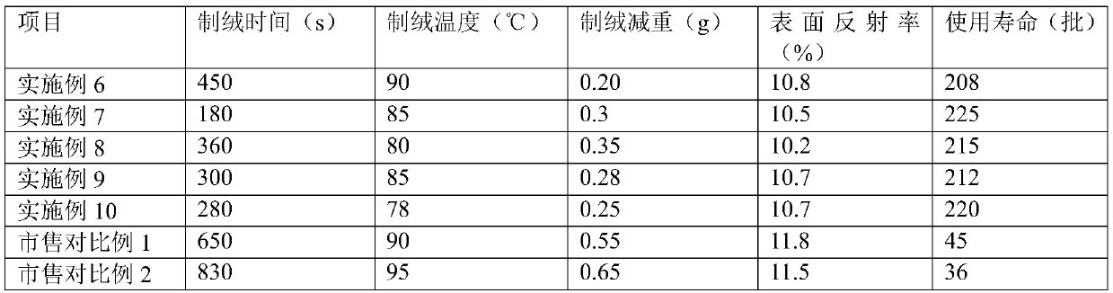 Low-weight-loss monocrystalline silicon texturing additive and application thereof