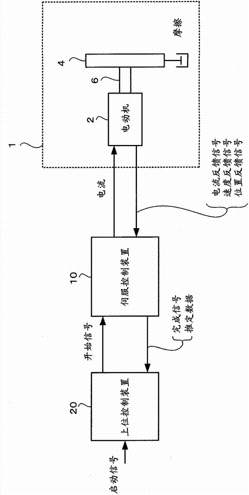 Electric motor controller comprising function for simultaneously estimating inertia, friction, and spring