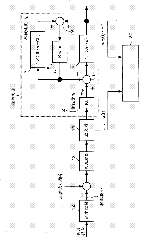 Electric motor controller comprising function for simultaneously estimating inertia, friction, and spring