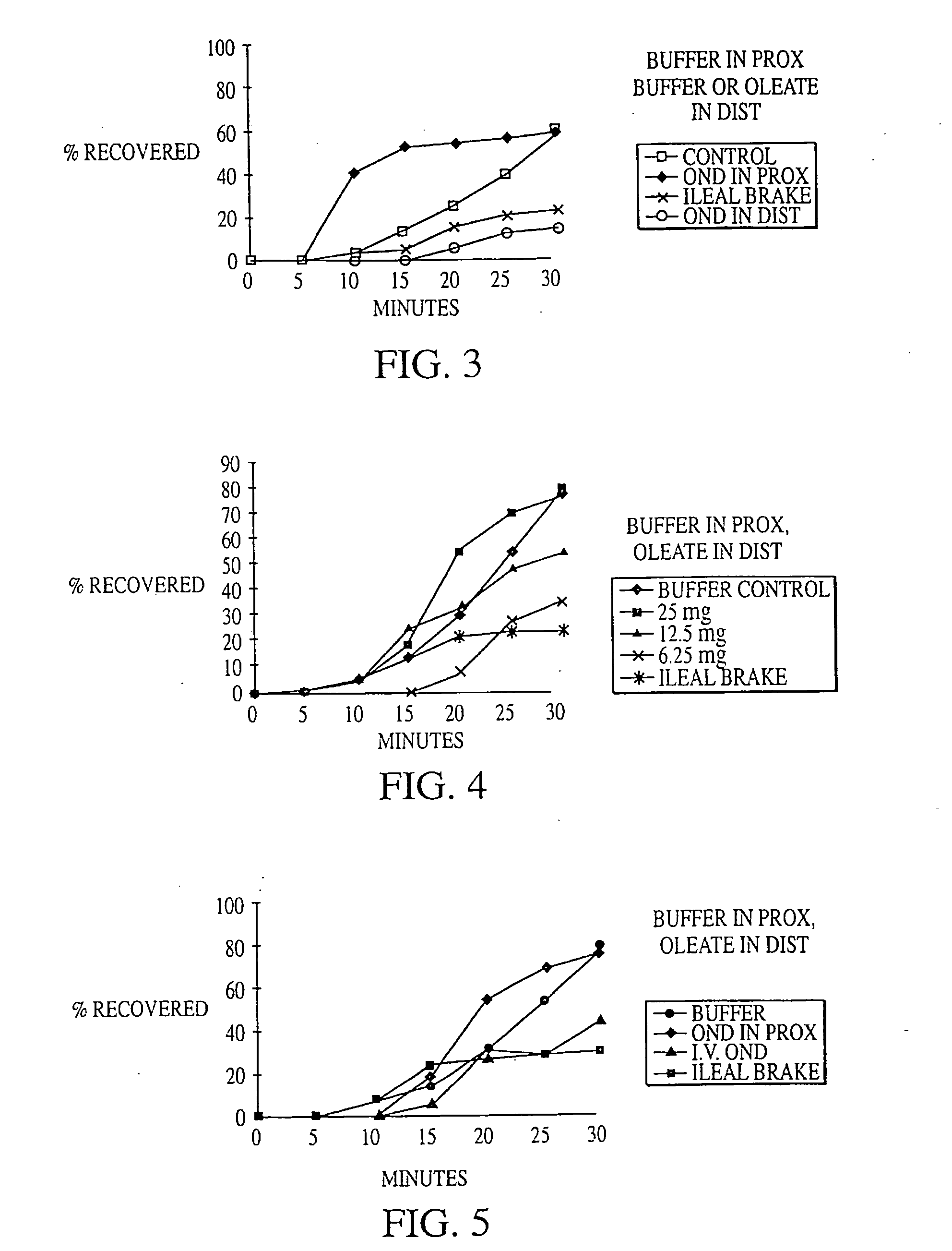 Methods for manipulating upper gastrointestinal transit, blood flow, and satiety, and for treating visceral hyperalgesia