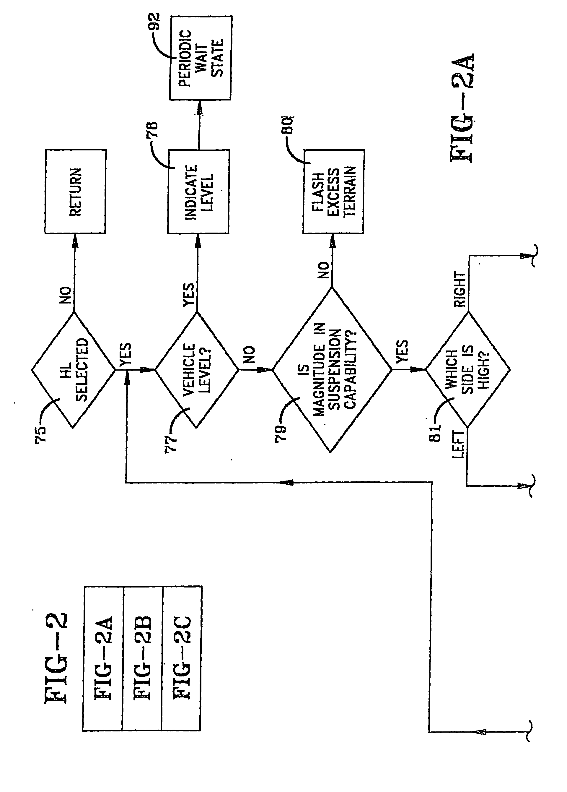 Method and system for aligning a stationary vehicle with an artificial horizon