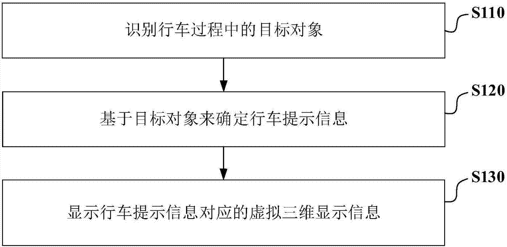 Driving prompt information display method and display device